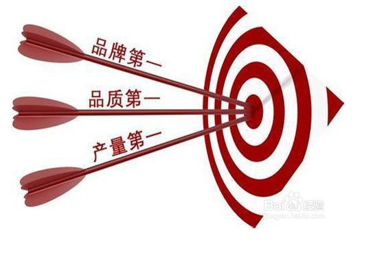 品牌策劃是做什么的？