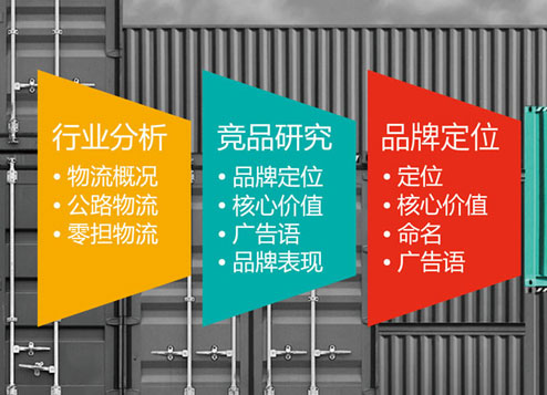 品牌策劃，品牌策劃做什么？