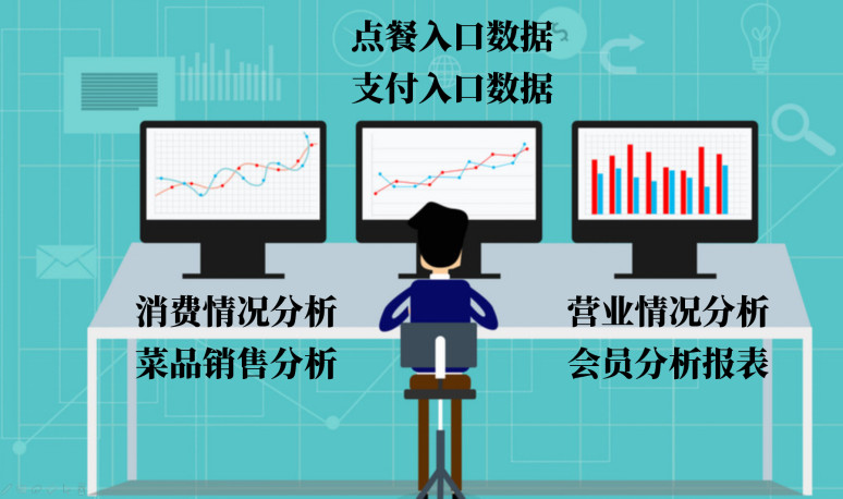 數(shù)字化營銷7.jpg 數(shù)字化營銷7.jpg