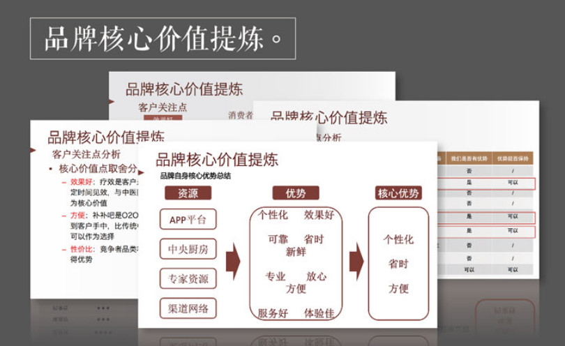 品牌核心價值提煉 滋補品牌全案策劃公司