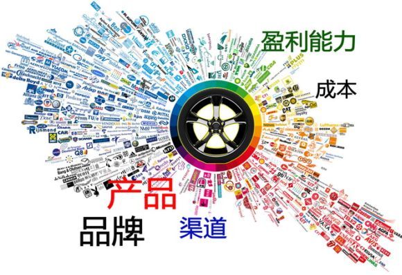 餐飲品牌戰(zhàn)略：如何打造連鎖餐飲品牌？