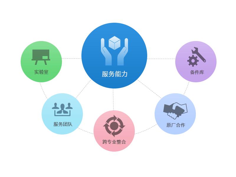 企業(yè)應(yīng)該如何做好品牌定位？